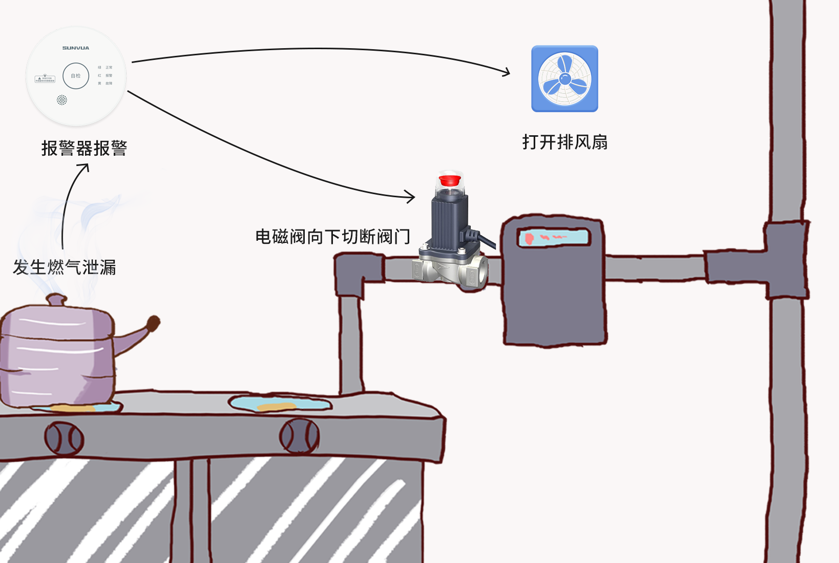 守护家庭的安全卫士：家用可燃气体探测器