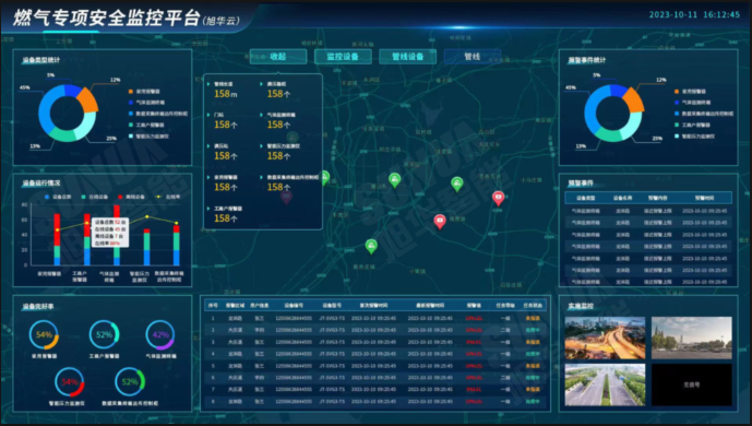 防患未“燃”：燃气安全综合监测解决方案